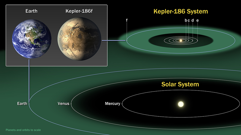 Illustration for article titled NASA confirma el primer planeta similar a la Tierra en zona habitable